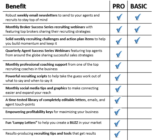 tpr pro and basic benefits